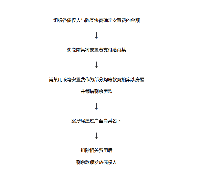 summernote-img