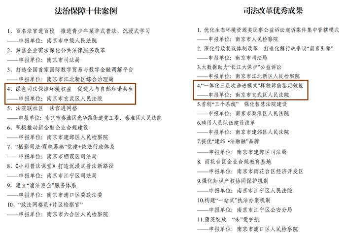 喜报!玄武法院绿色司法保障案例获评2023年度全市政法系统法治保障十佳案例