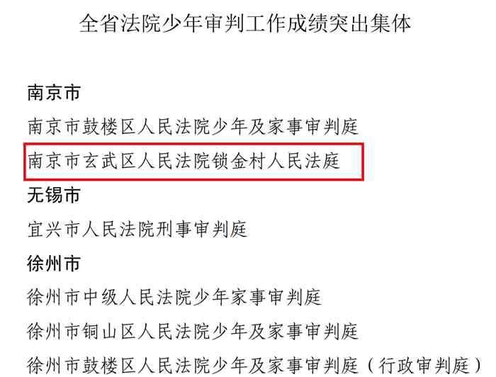 玄武法院锁金村人民法庭荣获“全省法院少年审判工作成绩突出集体”称号