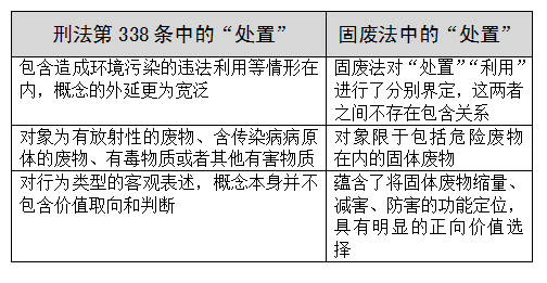 将危险废物放着不管，这事儿犯法吗？